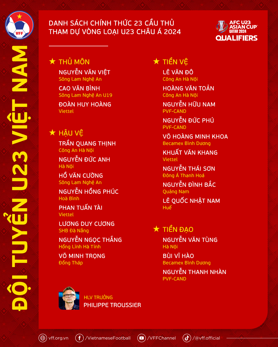 Bóng đá Việt Nam - HLV Troussier loại Huỳnh Công Đến, Andrej Nguyễn An Khánh trước vòng loại U23 châu Á 2024