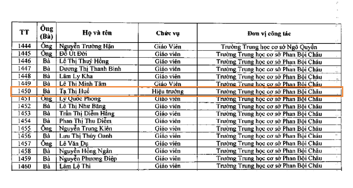 Giáo dục - Cà Mau: Phát hiện nhiều sai phạm tại trường THCS Phan Bội Châu (Hình 3).