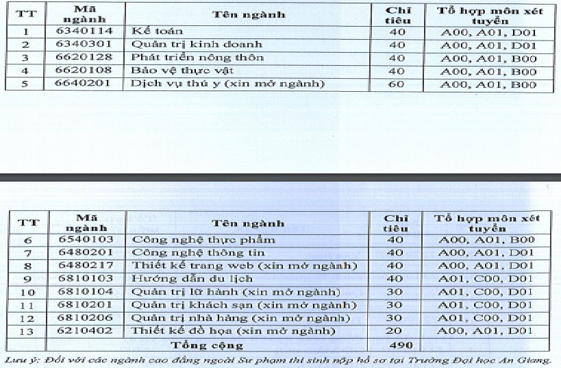 Giáo dục - Thêm nhiều trường ĐH ở phía Nam công bố điểm sàn xét tuyển (Hình 9).