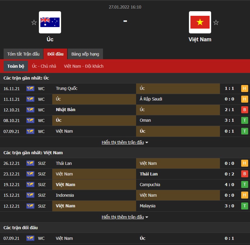 Bóng đá Việt Nam - Nhận định bóng đá Australia vs Việt Nam, 16h10 ngày 27/1 (Hình 5).