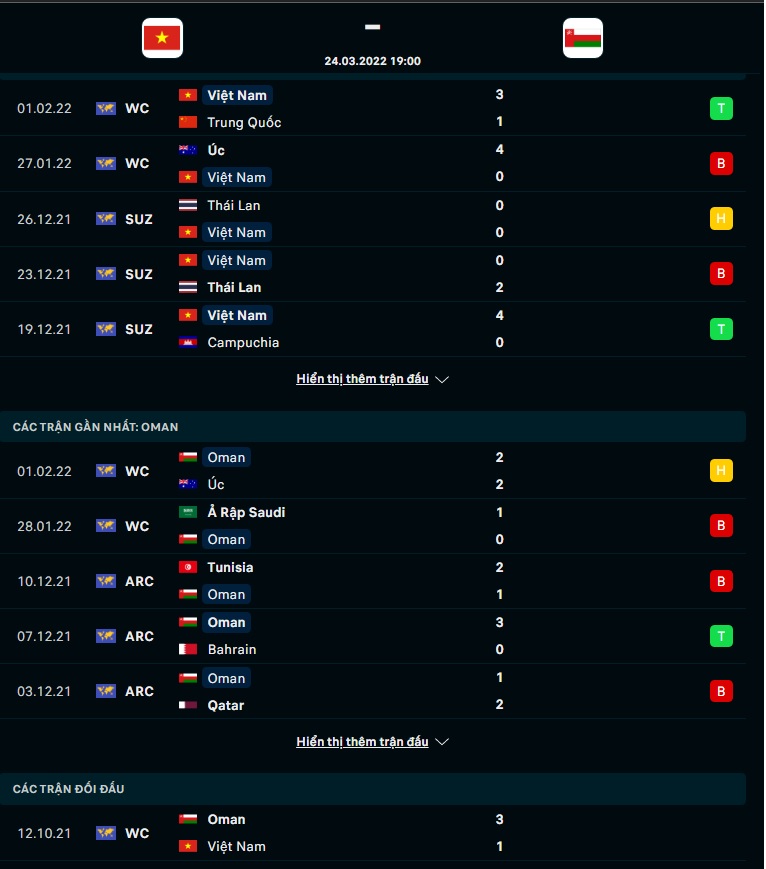 Bóng đá Việt Nam - Nhận định ĐT Việt nam vs Oman, 19h ngày 24/3: Hướng tới kỷ lục (Hình 5).