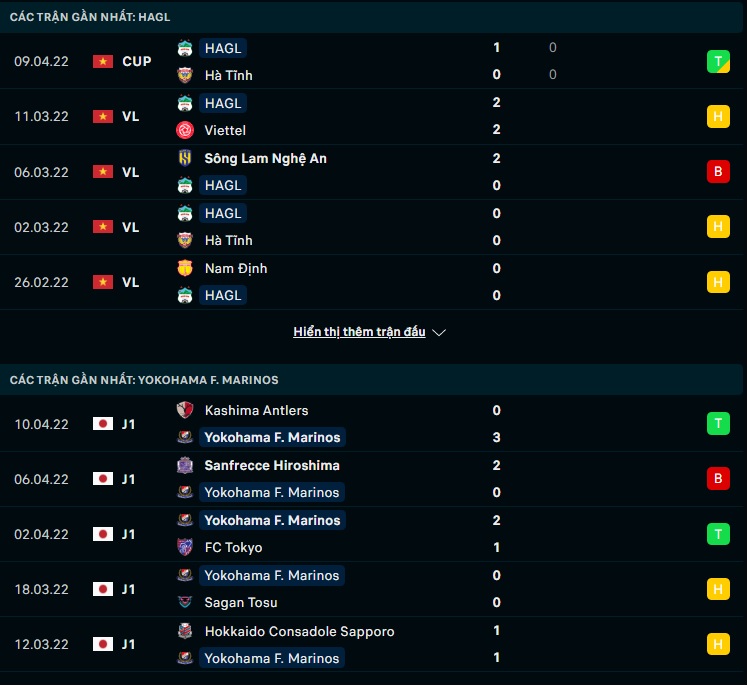 Bóng đá Việt Nam - Nhận định bóng đá HAGL vs Yokohama F. Marinos, 18h00 ngày 16/4 (Hình 4).