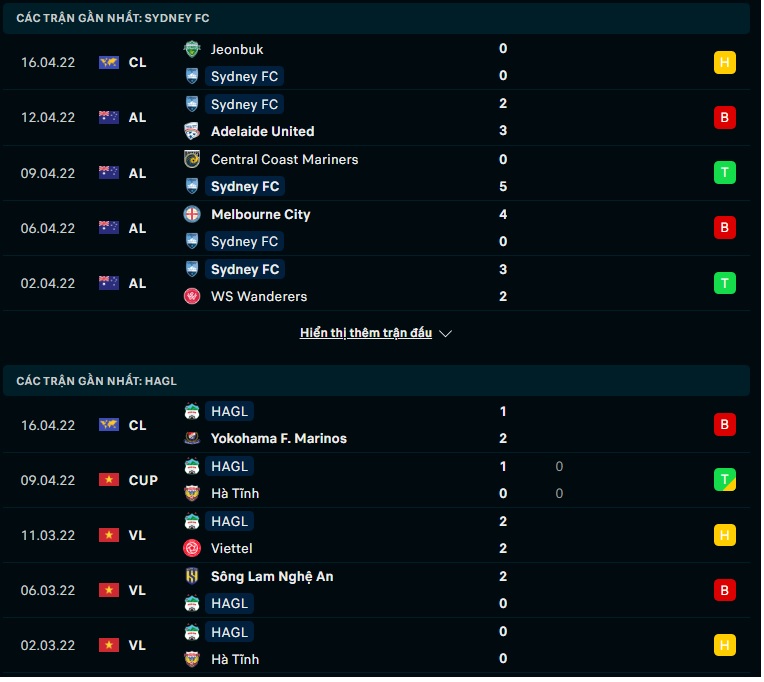 Bóng đá Việt Nam - Nhận định bóng đá Sydney FC vs HAGL, 18h00 ngày 19/4 (Hình 4).
