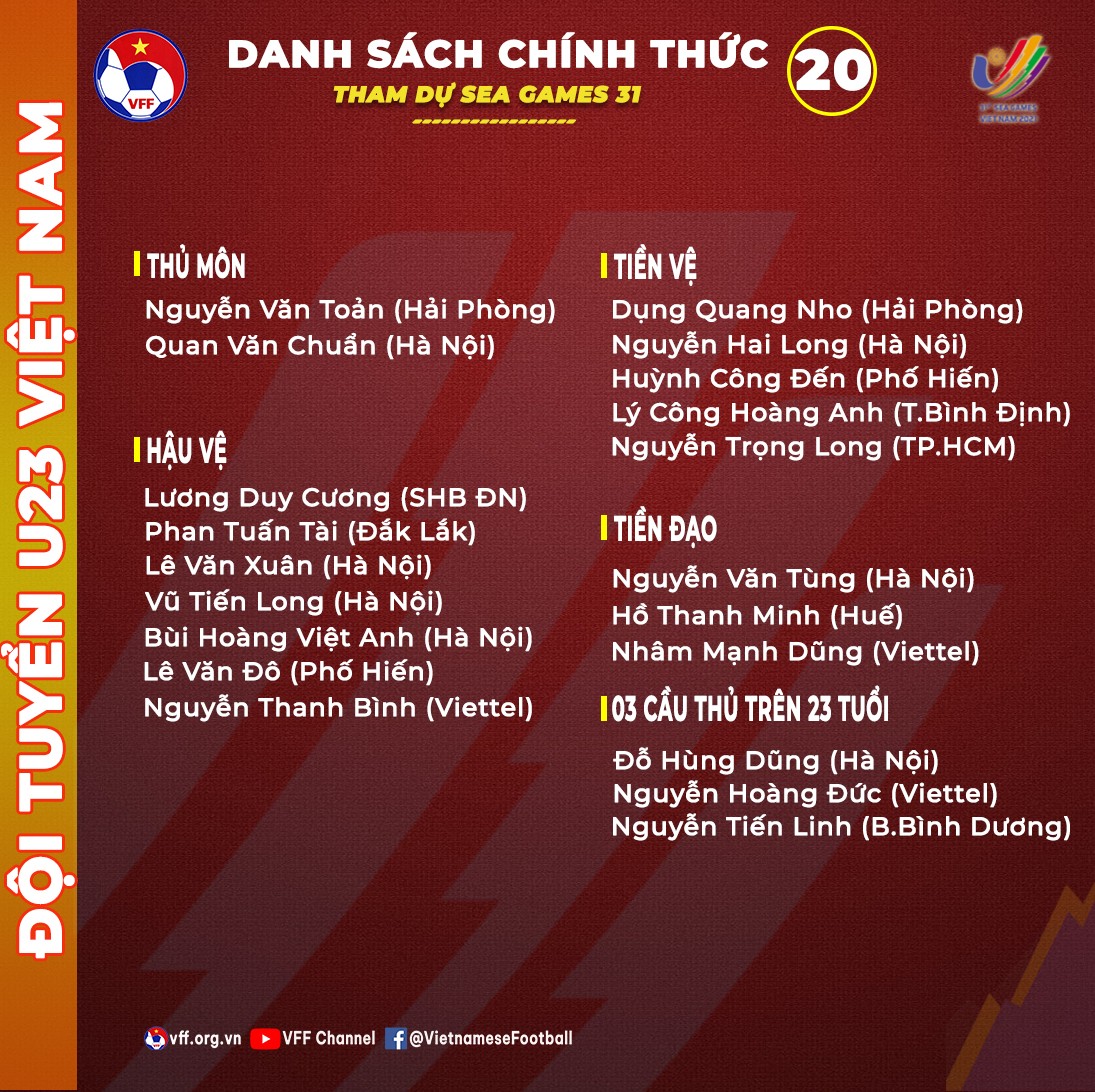 Bóng đá Việt Nam - Thầy Park chốt danh sách 20 cầu thủ U23 Việt Nam dự SEA Games 31