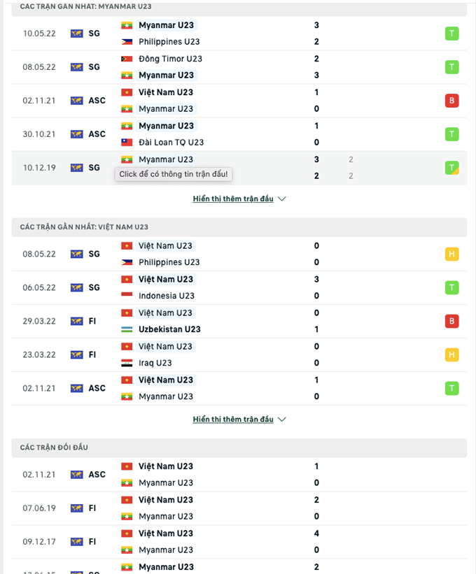 Bóng đá Việt Nam - Nhận định U23 Việt Nam vs U23 Myanmar, 19h00 ngày 13/5: Mệnh lệnh phải thắng (Hình 3).