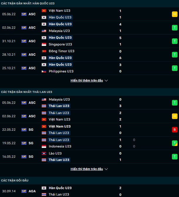 Bóng đá Việt Nam - Nhận định U23 Hàn Quốc vs U23 Thái Lan, 20h00 ngày 8/6 (Hình 4).