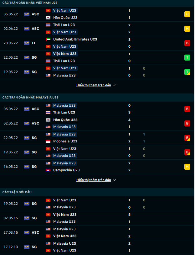 Bóng đá Việt Nam - Nhận định U23 Việt Nam vs U23 Malaysia, 20h00 ngày 8/6 (Hình 4).