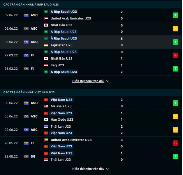 Bóng đá Việt Nam - Nhận định U23 Việt Nam vs U23 Saudi Arabia, 23h00 ngày 12/6 (Hình 3).