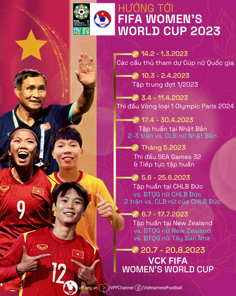 Bóng đá Việt Nam - ĐT nữ Việt Nam đá giao hữu với Đức, Tây Ban Nha trước thềm World Cup