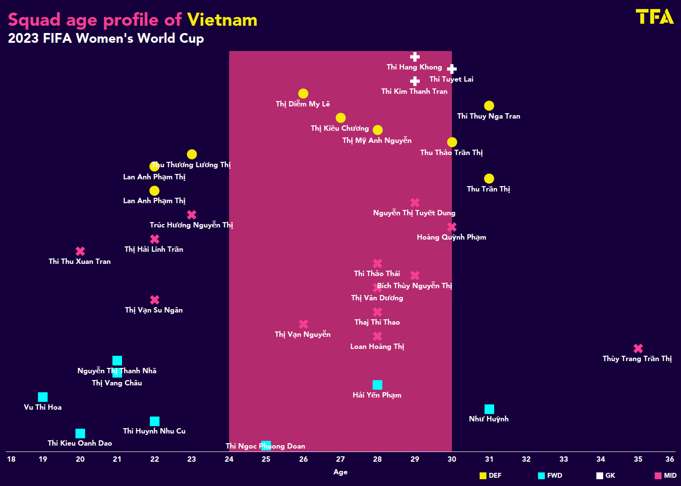 Bóng đá Việt Nam - ĐT nữ Việt Nam tấn công, phòng ngự ra sao khi bước ra sân chơi World Cup? (Hình 2).