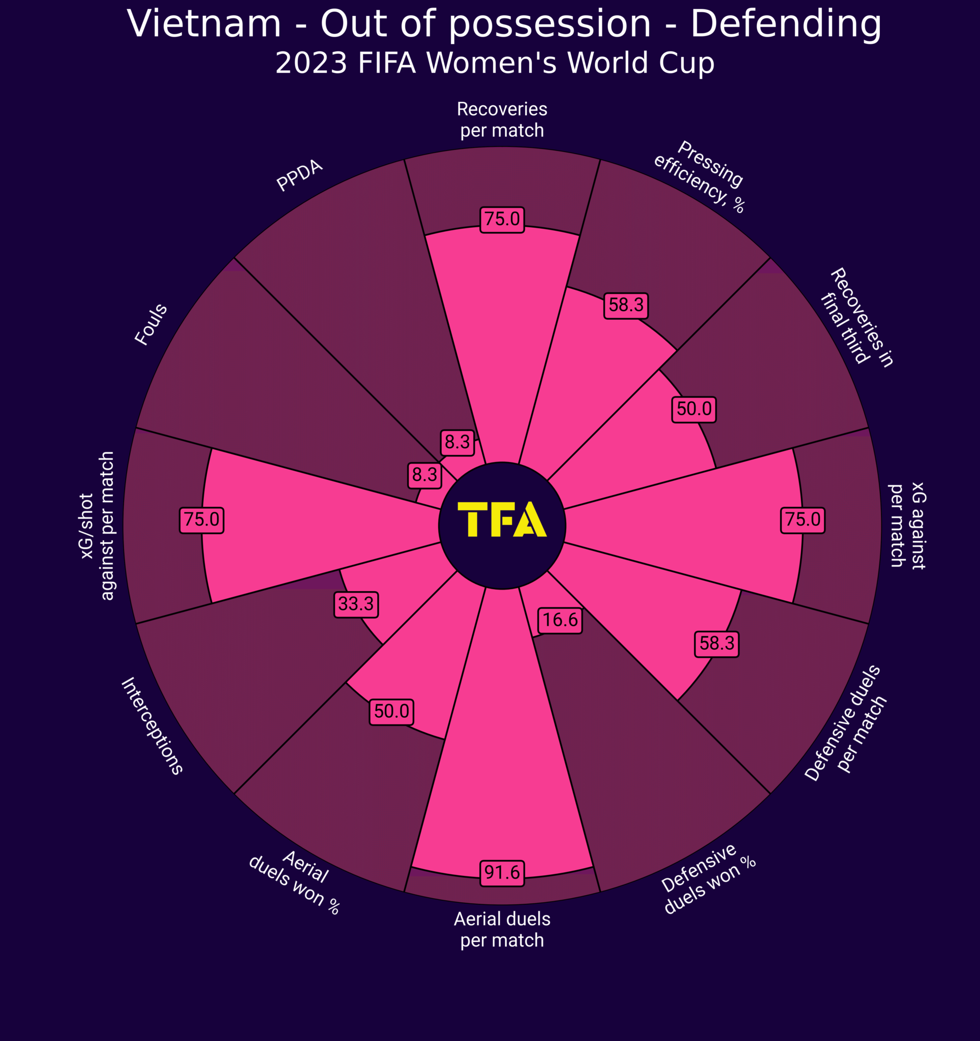 Bóng đá Việt Nam - ĐT nữ Việt Nam tấn công, phòng ngự ra sao khi bước ra sân chơi World Cup? (Hình 7).