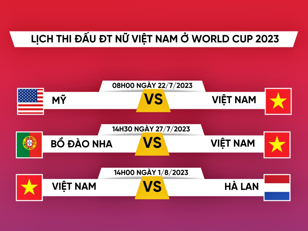 Bóng đá Việt Nam - Xem ĐT nữ Việt Nam thi đấu tại World Cup 2023 ở đâu, kênh nào?