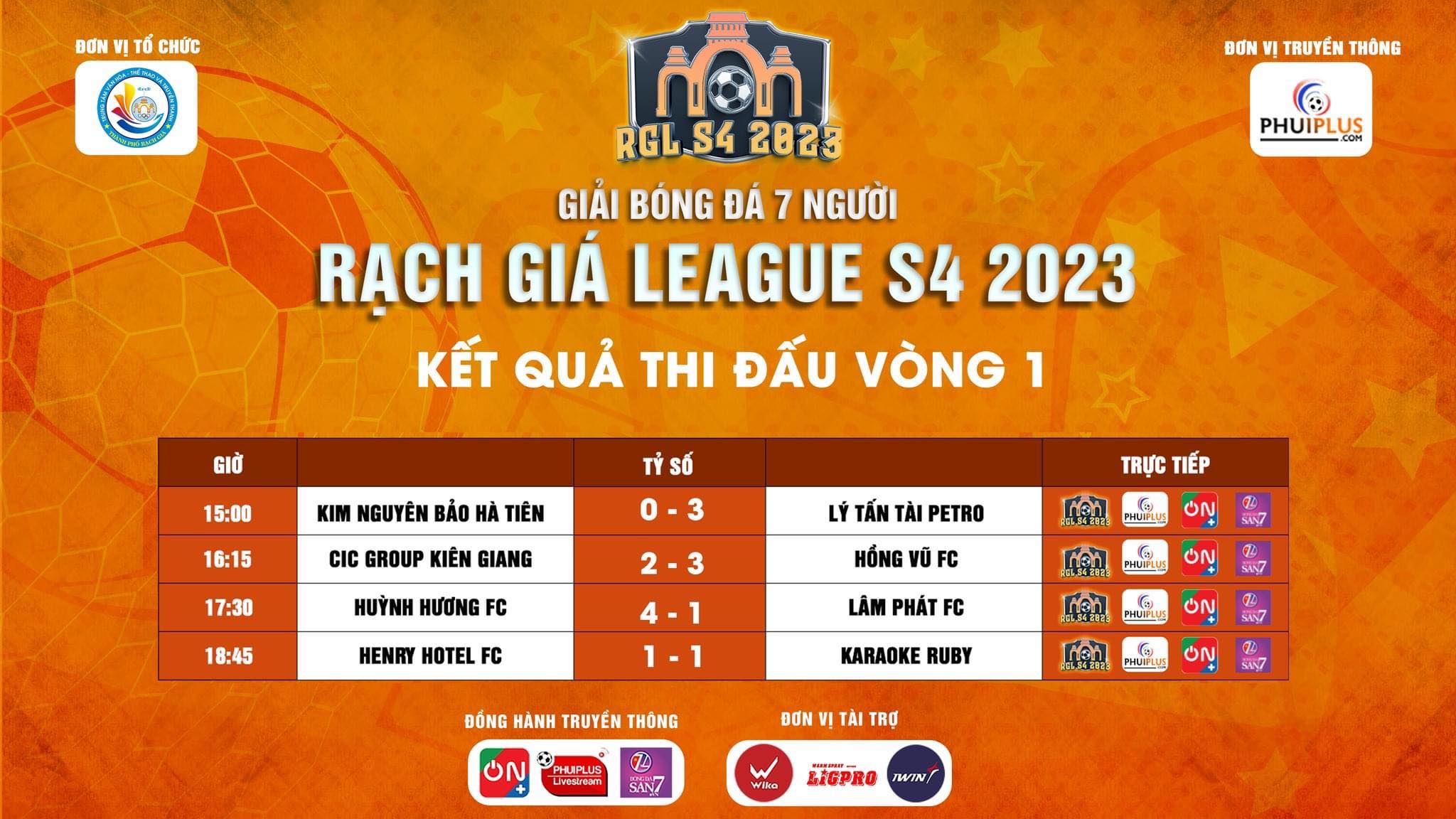 Bóng đá Việt Nam - Khai mạc giải bóng đá sân 7 Rạch Giá League 2023 (Hình 3).