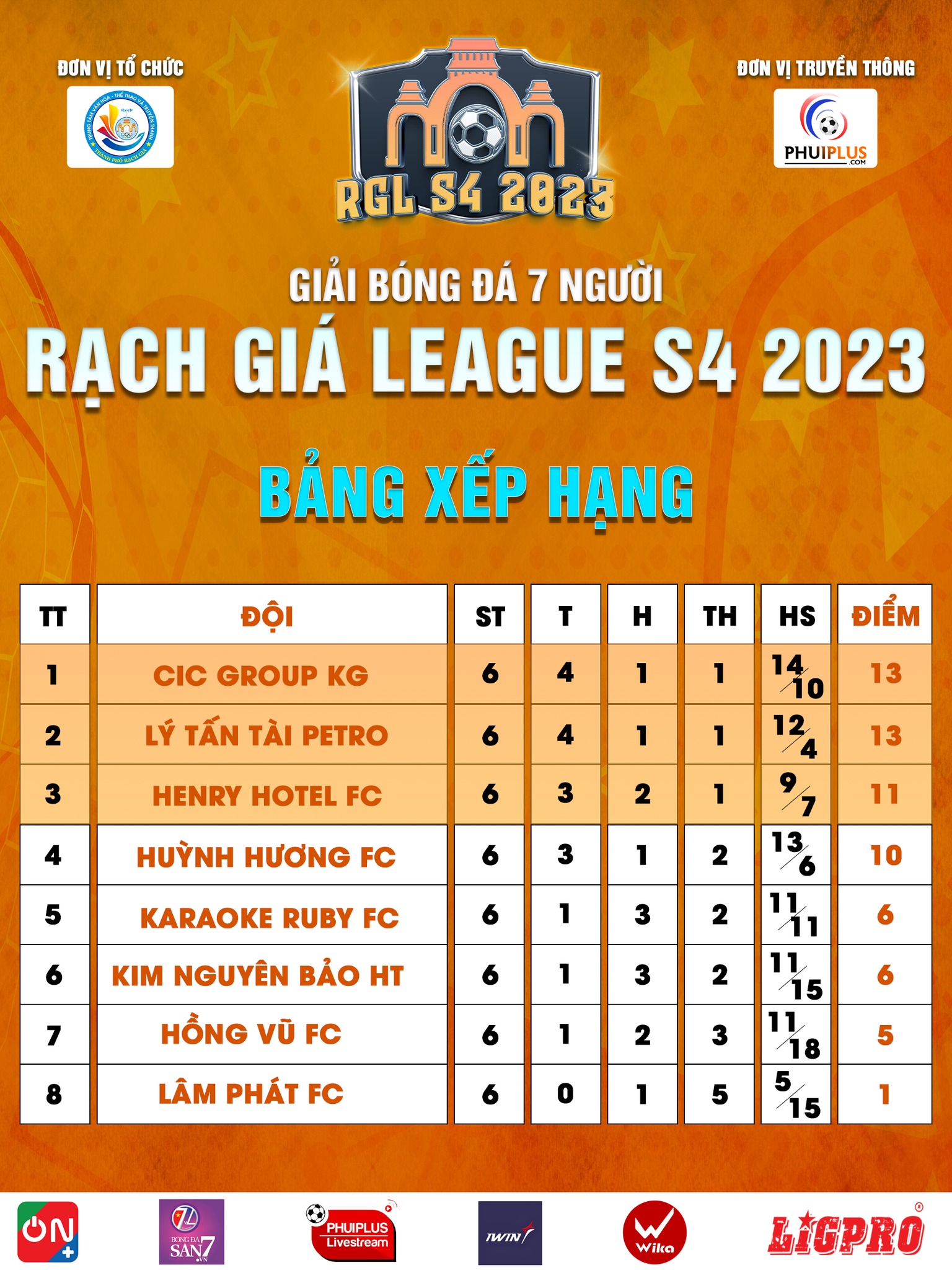 Bóng đá Việt Nam - Rạch Giá League 2023: Chặng cuối đến ngôi vương (Hình 2).