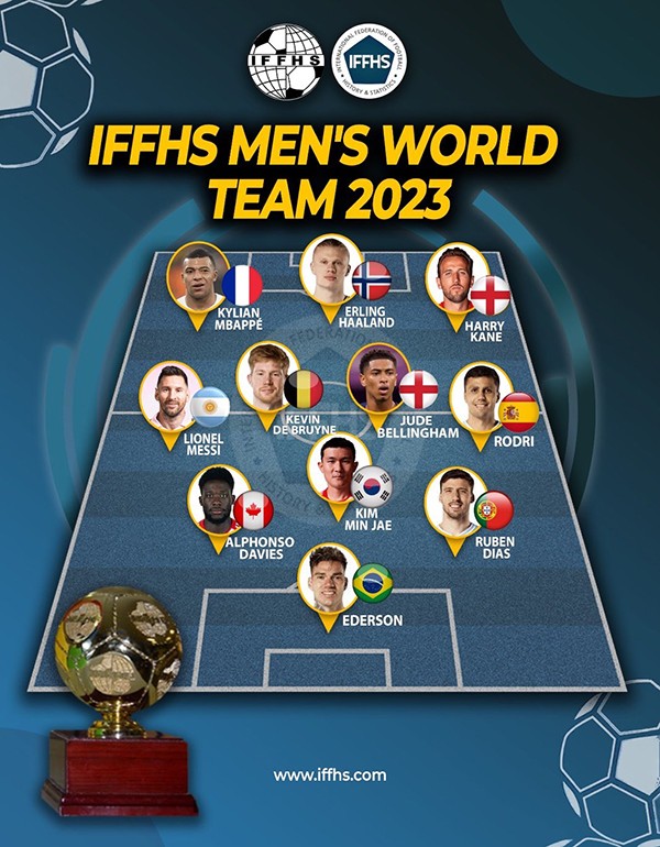 Bóng đá Châu Âu - IFFHS loại Ronaldo khỏi 'Đội hình trong mơ của 2023'