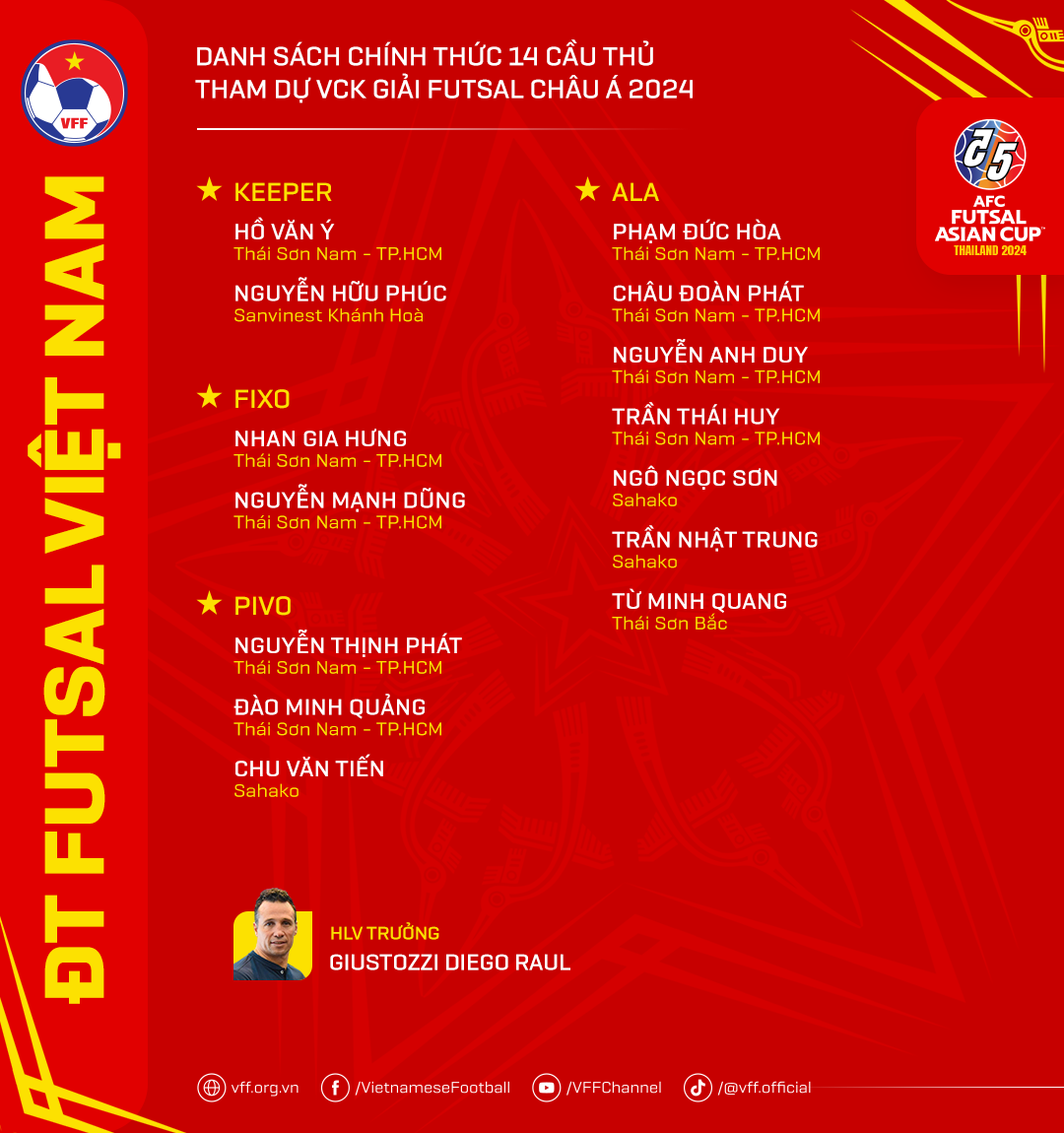 Bóng đá Việt Nam - ĐT futsal Việt Nam chốt danh sách tham dự chiến dịch giành vé dự World Cup