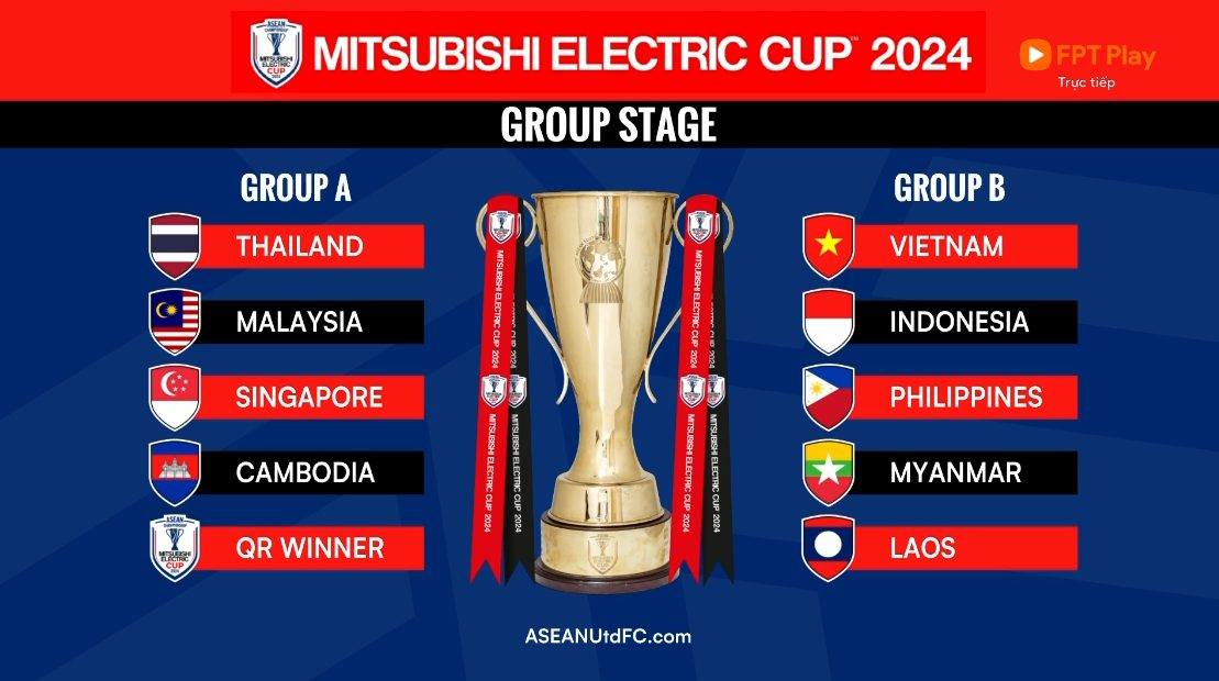 Bóng đá Việt Nam - Bốc thăm ASEAN Cup 2024: ĐT Việt Nam lại cùng bảng với Indonesia 