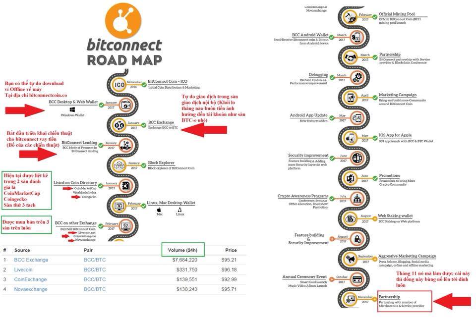 Pháp luật - Vòng xoáy tiền ảo Bitconnect: 'Cạm bẫy phù hoa' phía sau cơn lốc (Hình 2).