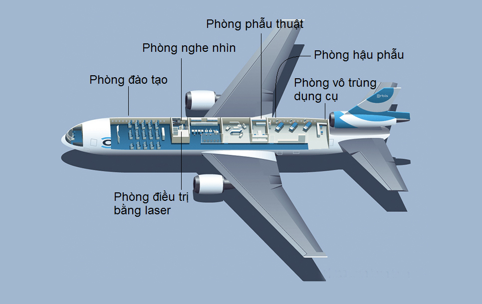 Sức khỏe - Khám phá bên trong chuyên cơ chở theo cả một bệnh viện lần thứ 2 trở lại Huế (Hình 7).