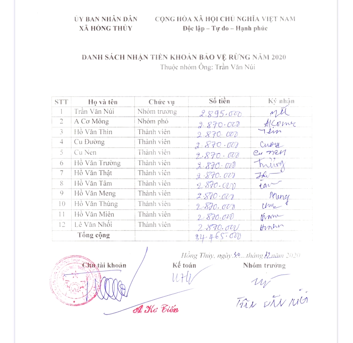 Dân sinh - Thừa Thiên-Huế: Số tiền bảo vệ rừng có dấu hiệu “cắt xén” đã về đâu? (Hình 6).