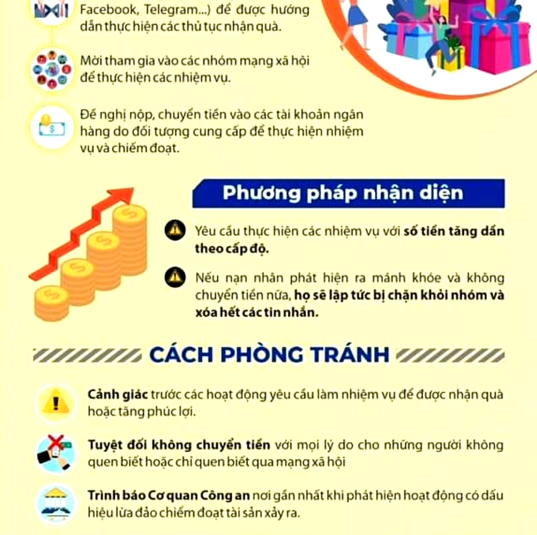 An ninh - Hình sự - Thừa Thiên-Huế: Cảnh báo lừa đảo nhận quà dịp Trung thu