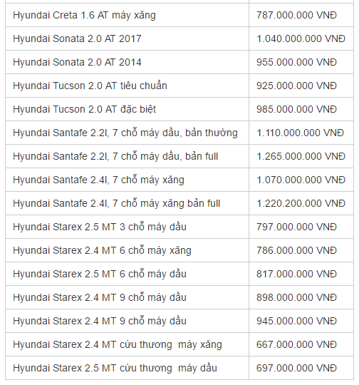 Xe++ - Bảng giá ô tô Hyundai chính hãng cập nhật mới nhất tháng 8/2017 (Hình 3).