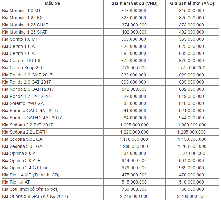 Xe++ - Bảng giá xe ô tô KIA mới nhất tháng 8/2017 (Hình 2).