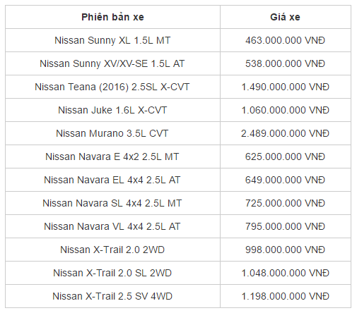 Xe++ - Bảng giá ô tô Nissan chính hãng cập nhật mới nhất tháng 8/2017 (Hình 2).