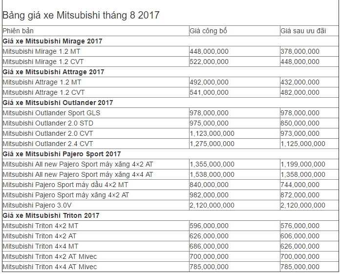 Xe++ - Bảng giá xe Mitsubishi mới nhất tháng 8/2017: All New Pajero Sport giảm tới 200 triệu (Hình 2).