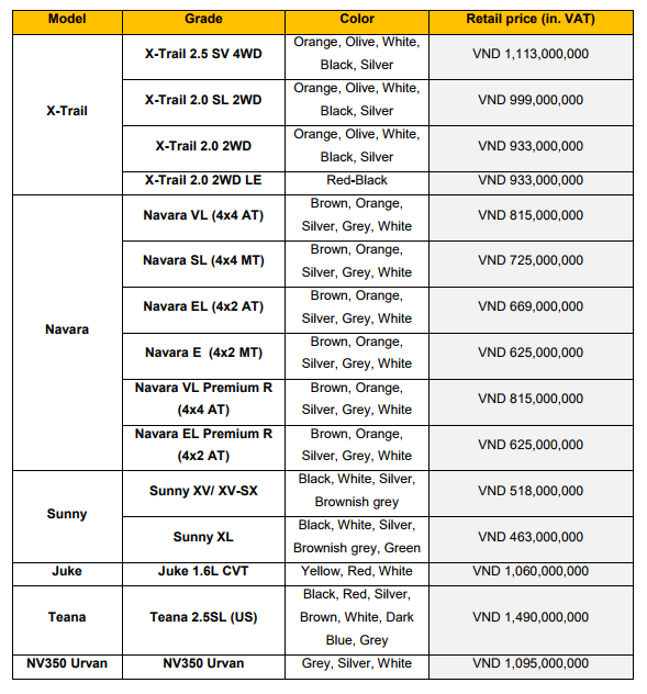 Xe++ - Bảng giá ôtô Nissan tháng 9/2017: Giảm thêm 40 triệu đồng (Hình 2).