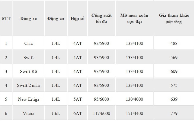 Xe++ - Bảng giá ôtô Suzuki tháng 9/2017: Giảm mạnh gần 100 triệu đồng (Hình 2).