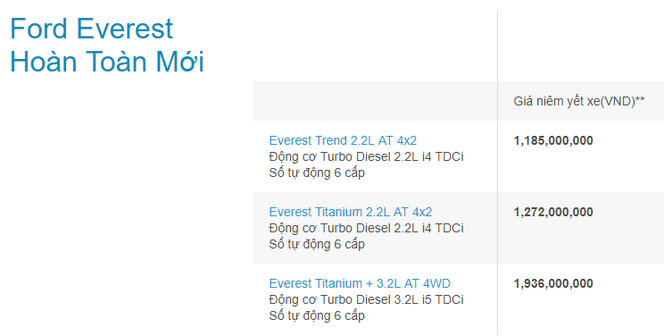 Xe++ - Bảng giá ôtô Ford tháng 9/2017: Ưu đãi tới 60 triệu đồng (Hình 5).