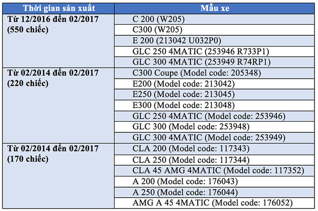 Xe++ - Triệu hồi 3 dòng xe bán chạy nhất của Mercedes-Benz Việt Nam (Hình 3).