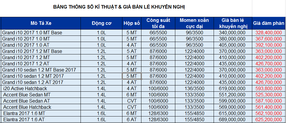 Xe++ - Bảng giá ô tô Hyundai tháng 10/2017: Hyundai Tucson giảm còn 770 triệu đồng (Hình 2).