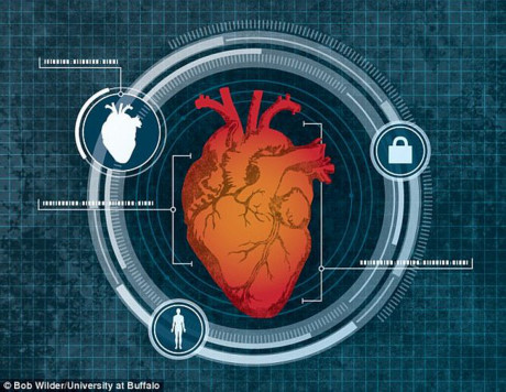 Công nghệ - Phát triển thành công phương thức mở khóa điện thoại… bằng trái tim