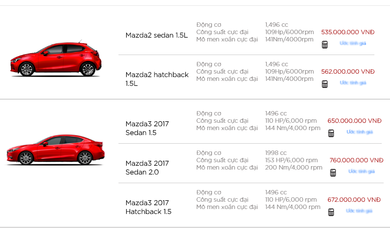 Xe++ - Bảng giá ô tô Mazda tháng 10/2017: Không có biến động về giá (Hình 3).