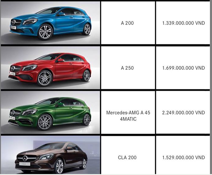 Xe++ - Bảng giá ô tô Mercedes-Benz tháng 10/2017: Mua xe tặng 50 triệu đồng  (Hình 5).