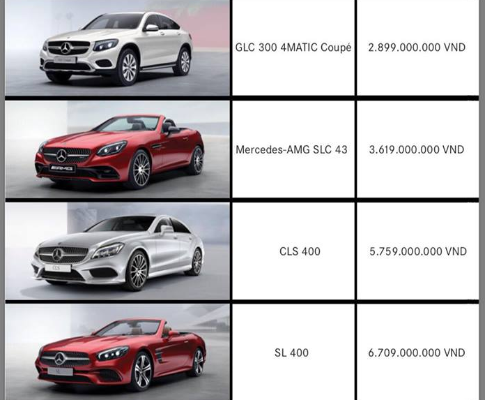 Xe++ - Bảng giá ô tô Mercedes-Benz tháng 10/2017: Mua xe tặng 50 triệu đồng  (Hình 6).