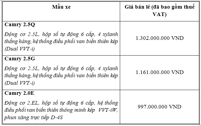 Xe++ - Toyota Camry 2017 bản nâng cấp giá bán từ 997 triệu đồng (Hình 2).