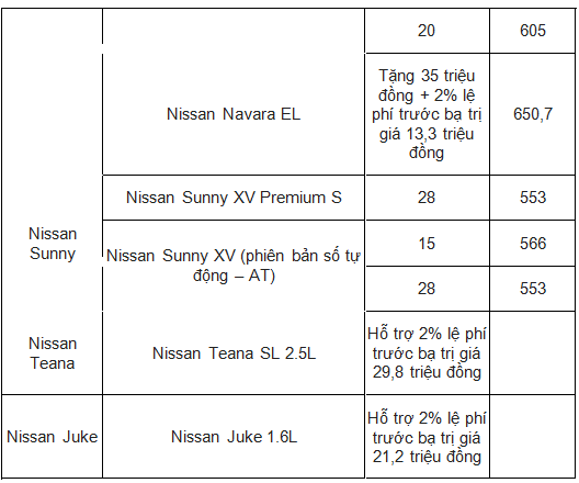 Xe++ - Giá ô tô Nissan tháng 11/2017: X-Trail giảm sâu 70 triệu đồng để hút khách (Hình 6).