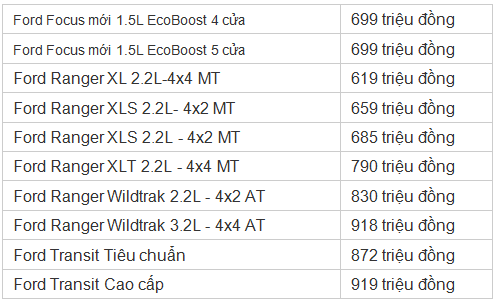 Xe++ - Giá ô tô Ford tháng 11/2017: Giảm giá 50 triệu đồng với mẫu xe chủ lực (Hình 3).