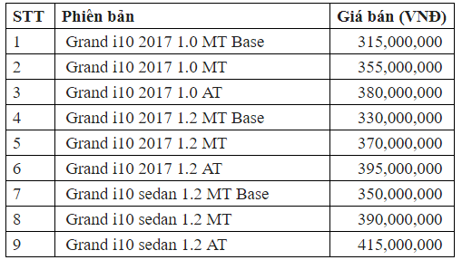 Xe++ - Bảng giá ô tô Hyundai tháng 12/2017: Không có nhiều biến động lớn  (Hình 2).