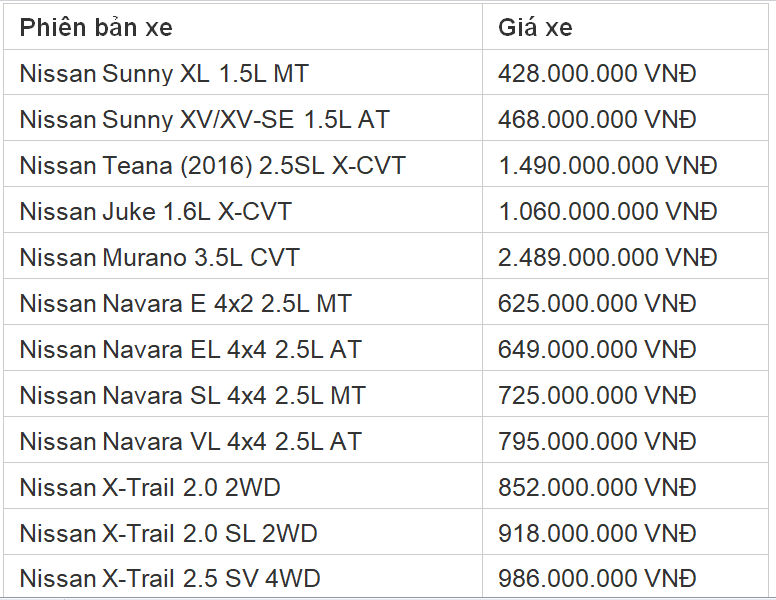 Xe++ - Bảng giá ô tô Nissan tháng 12/2017: Sunny, X-Trail đồng loạt giảm giá (Hình 2).