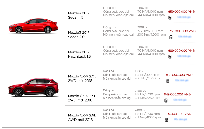 Xe++ - Mazda 3 và Mazda CX-5 2018 “đội giá' thêm 10 triệu đồng (Hình 2).