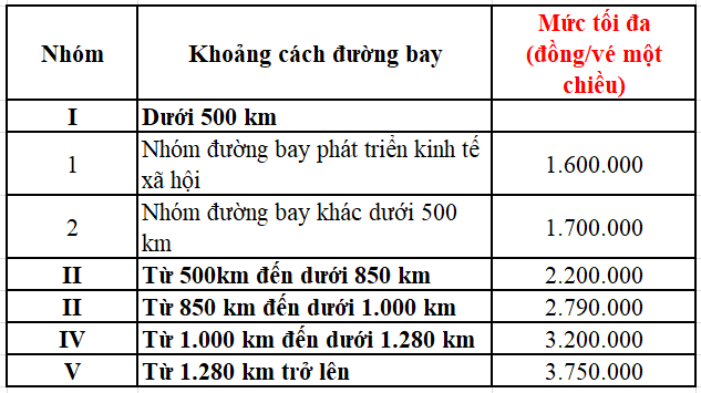 Kinh tế vĩ mô - Miễn thuế, bỏ giá trần để 'giải cứu' hàng không: Nên hay không? (Hình 3).