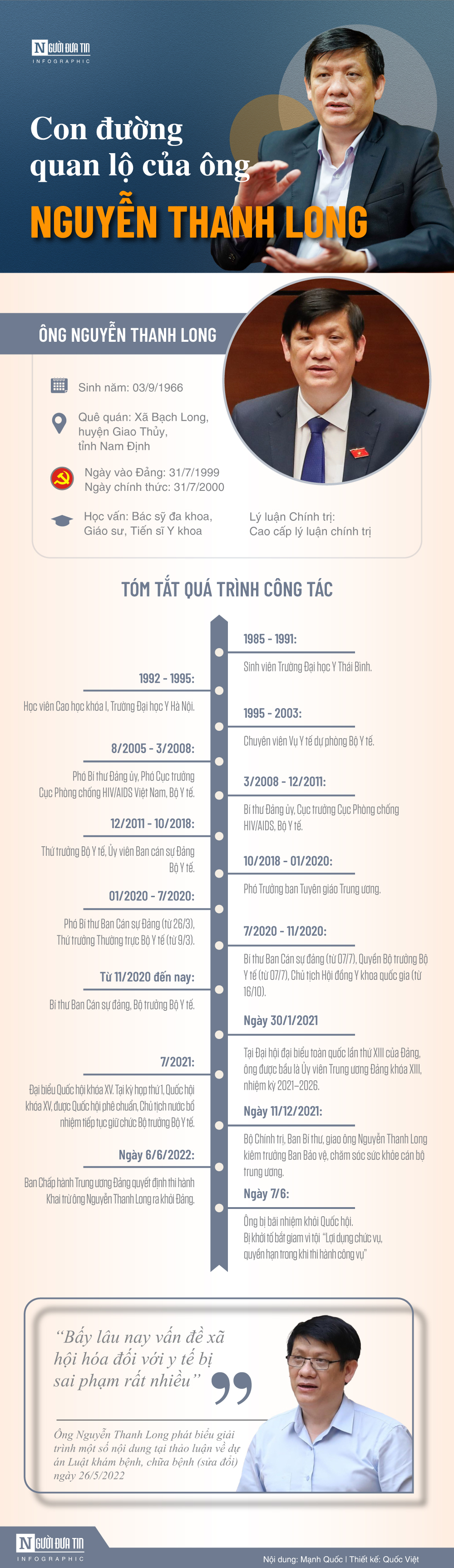 Infocus - [Info] Con đường quan lộ của ông Nguyễn Thanh Long