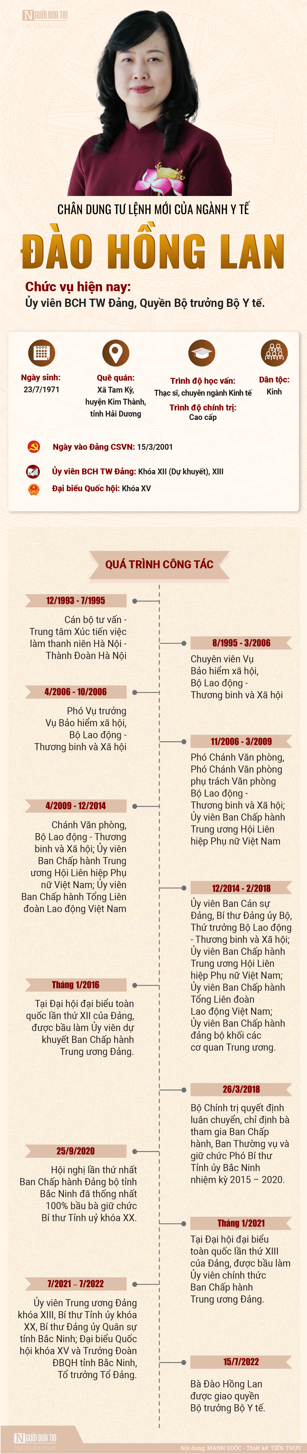 Infocus - [Info] Chân dung Tư lệnh mới của ngành Y tế