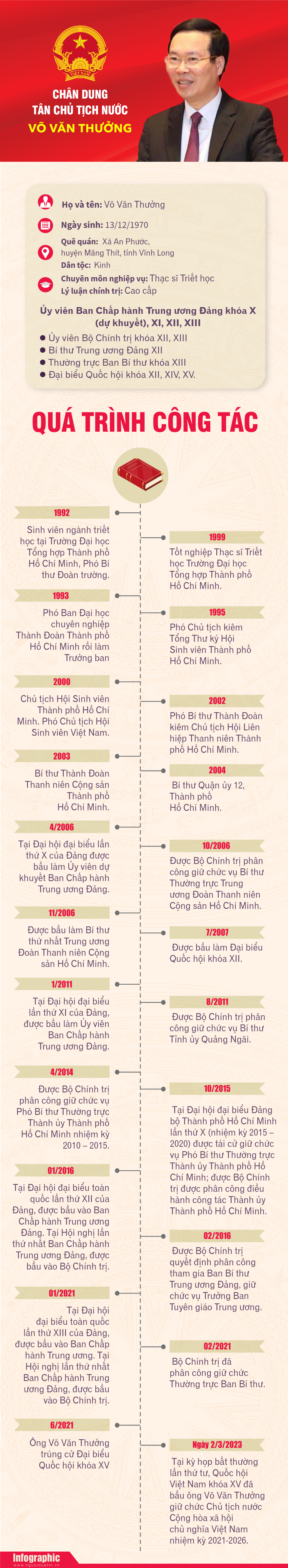 Tiêu điểm - [Info] Chân dung tân Chủ tịch nước Võ Văn Thưởng