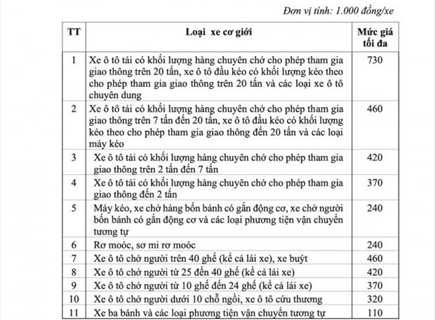 Tiêu dùng & Dư luận - Đề xuất mức tăng giá dịch vụ đăng kiểm