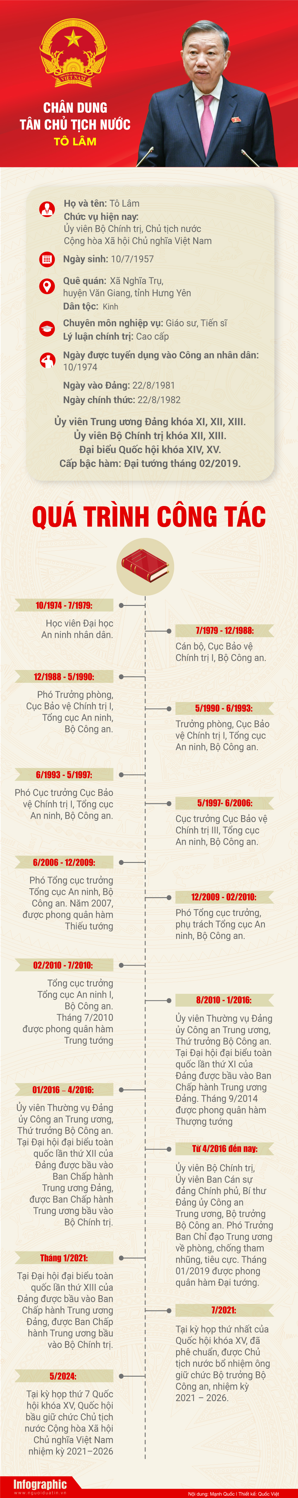 Infocus - [Info] Chân dung tân Chủ tịch nước Tô Lâm